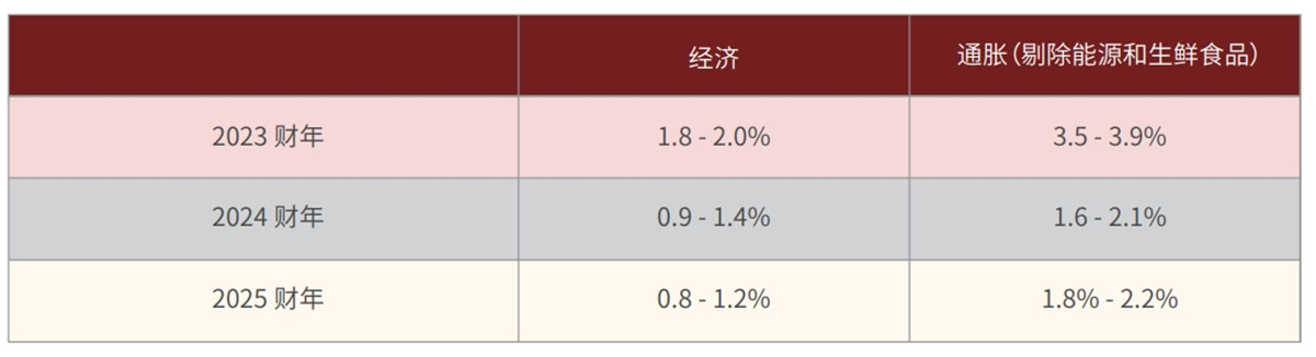 日本通胀统计