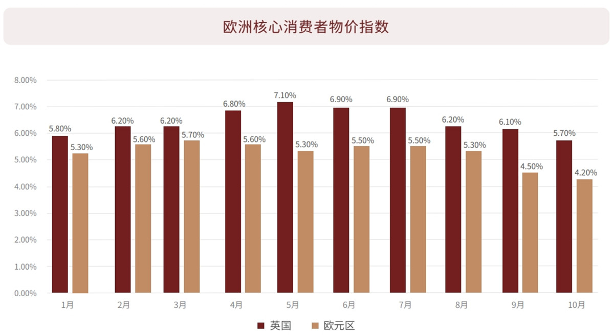 欧洲核心消费物价指数