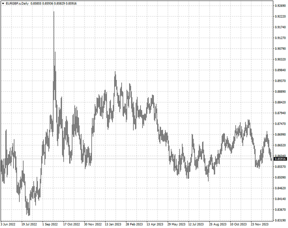 EURGBP