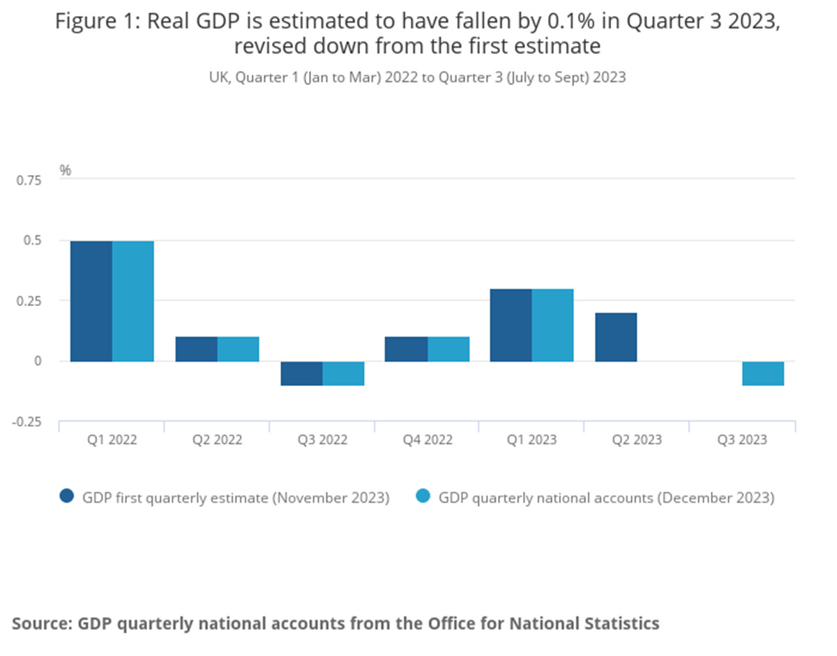 英国实际GDP