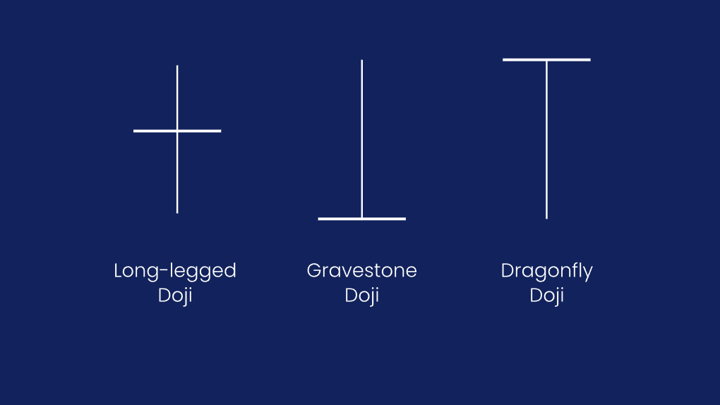 Types of Doji Patterns