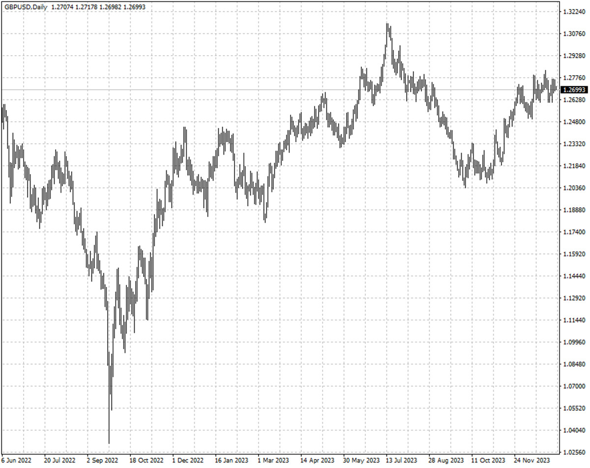 GBPUSD