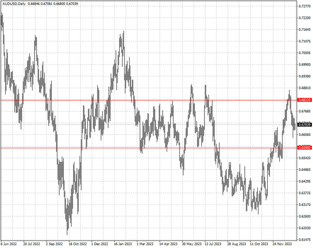 AUDUSD