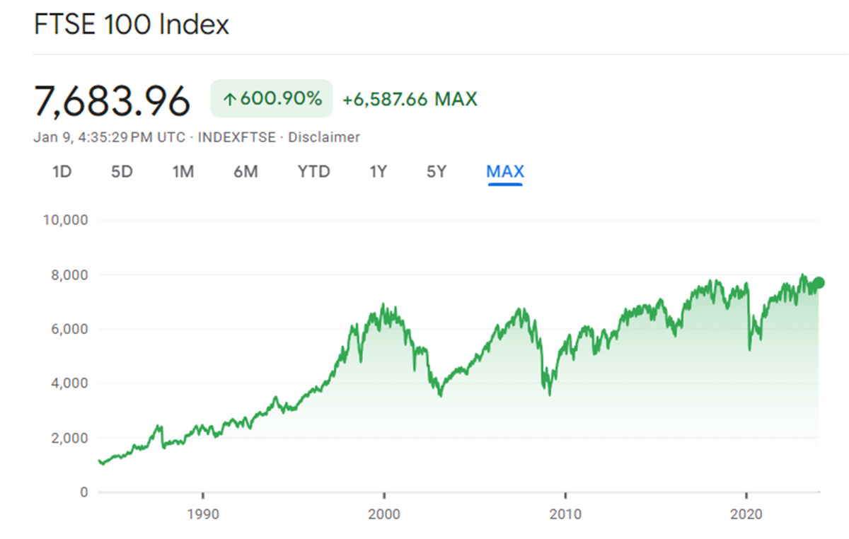 The FTSE 100