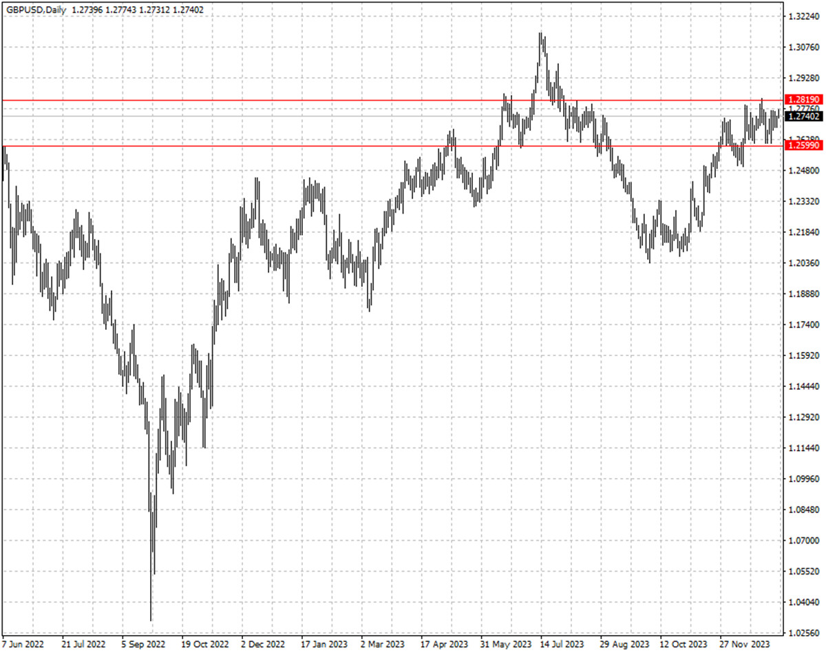 GBPUSD