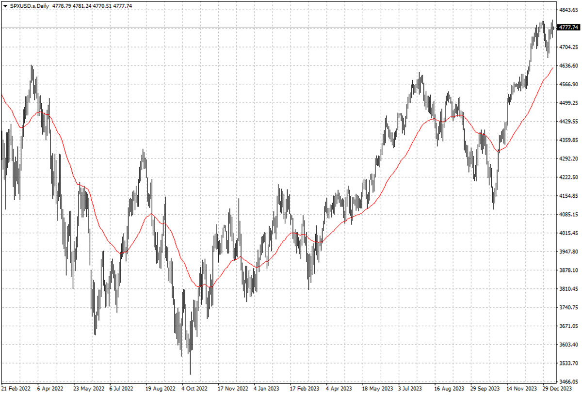 SPXUSD