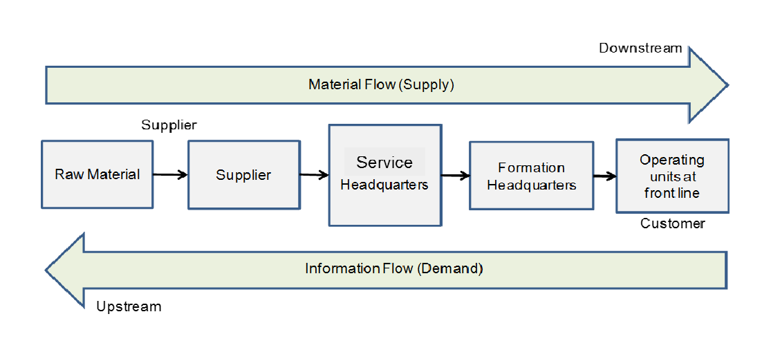 Upstream and downstream relationships of listed companies