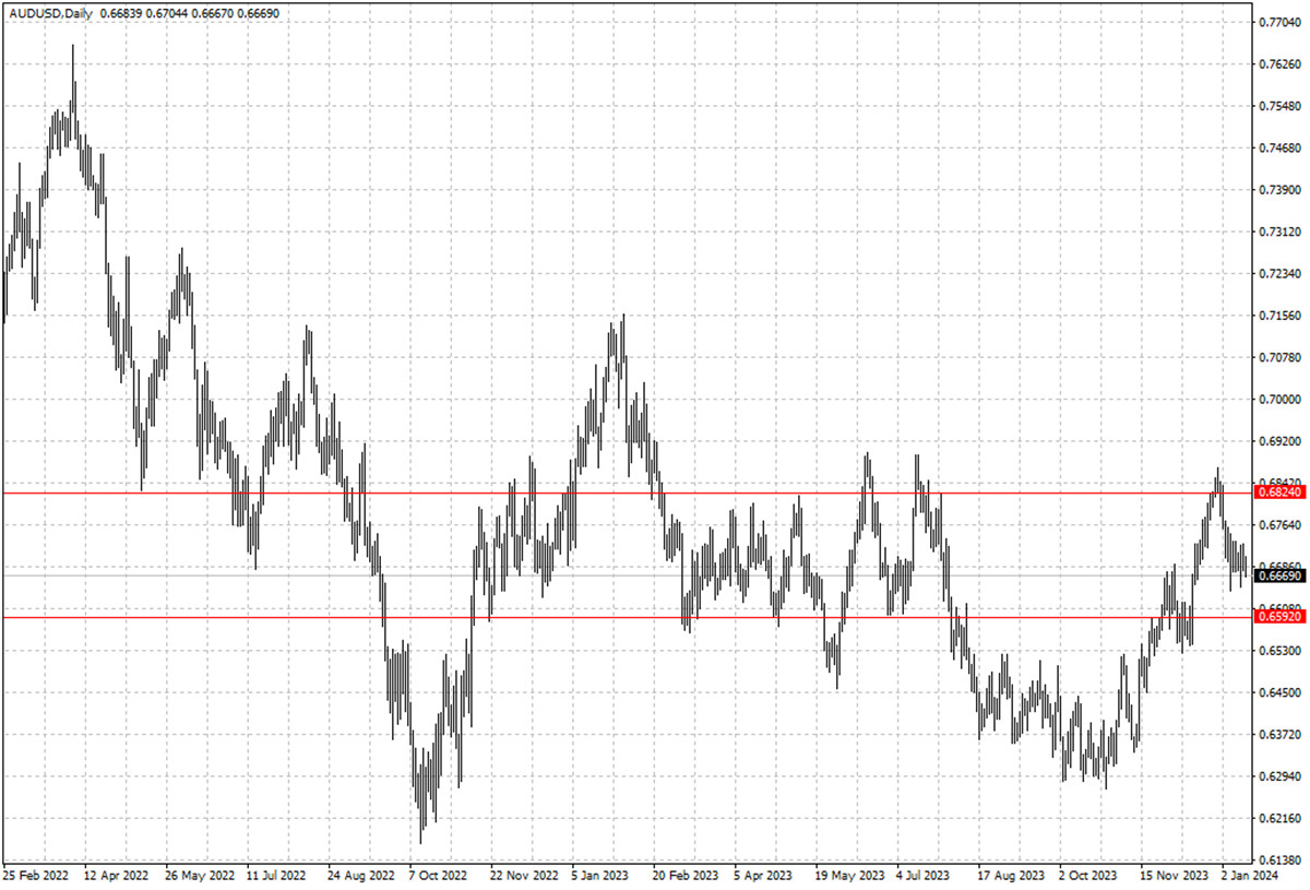 AUDUSD