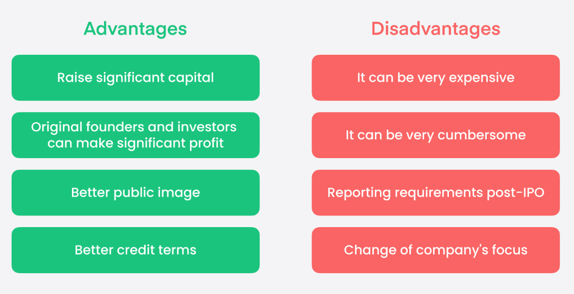 IPO的优势和缺点