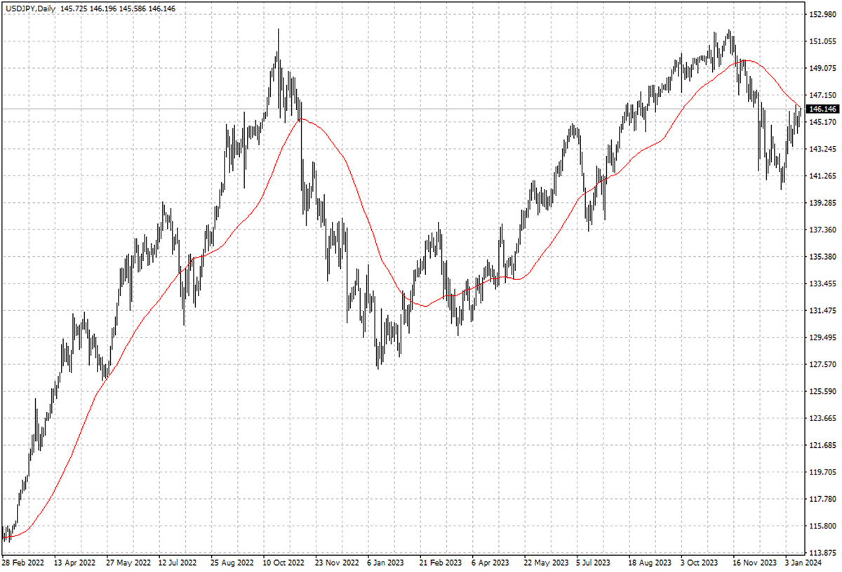 USDJPY