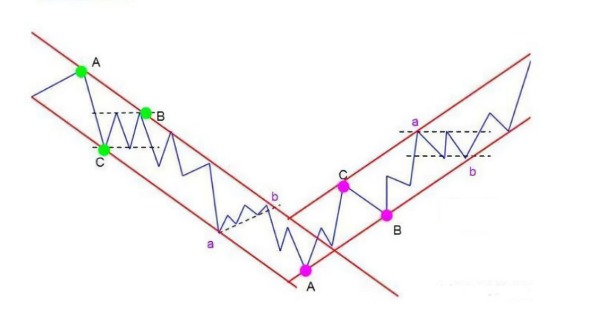 channel line