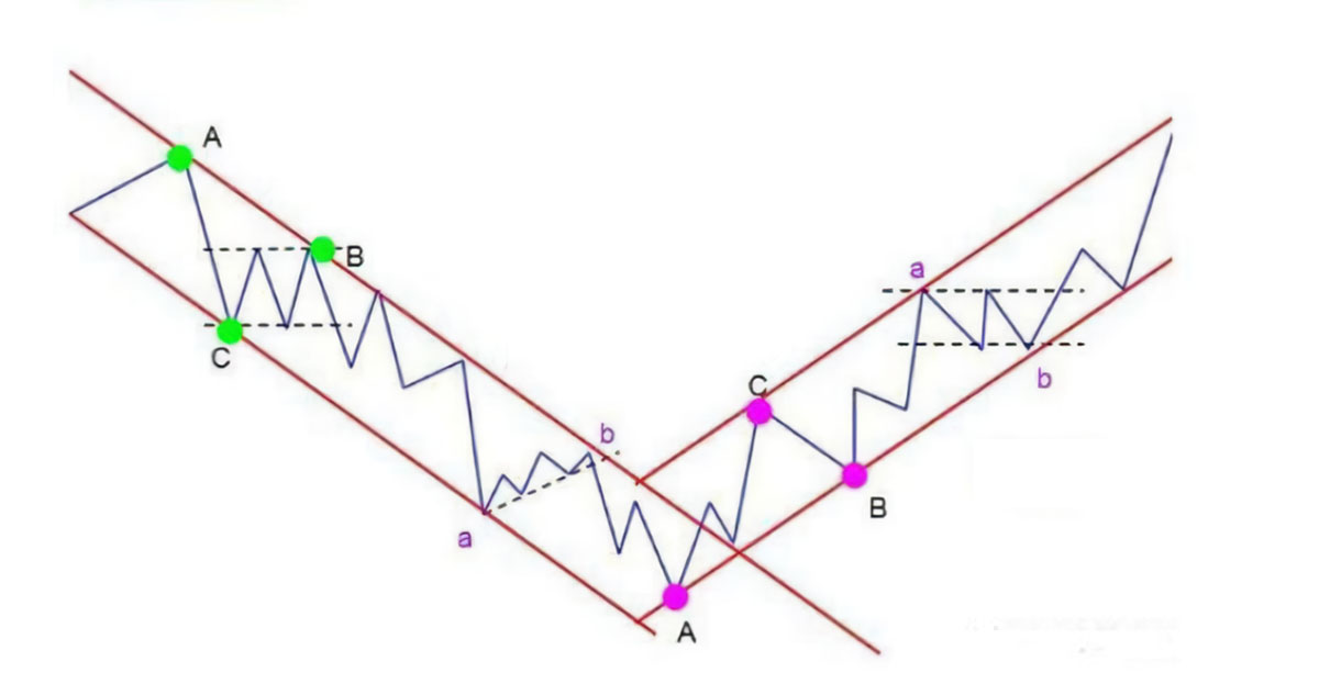 channel line