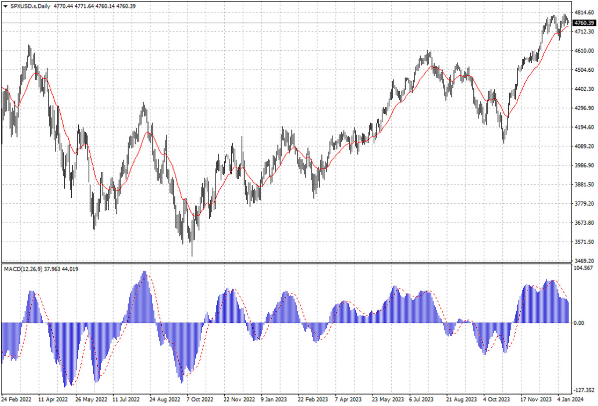 SPXUSD