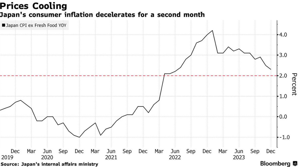 日本通胀压力