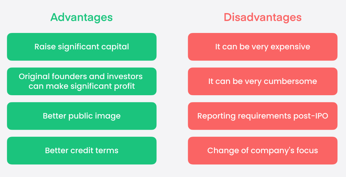 Advantages and Disadvantages of IPO