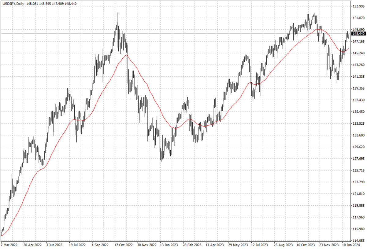 USDJPY