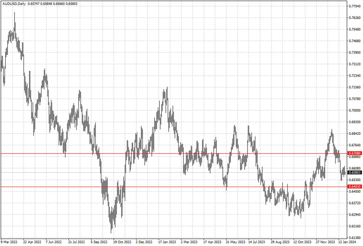 AUDUSD