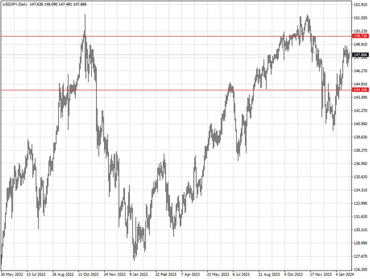 USDJPY