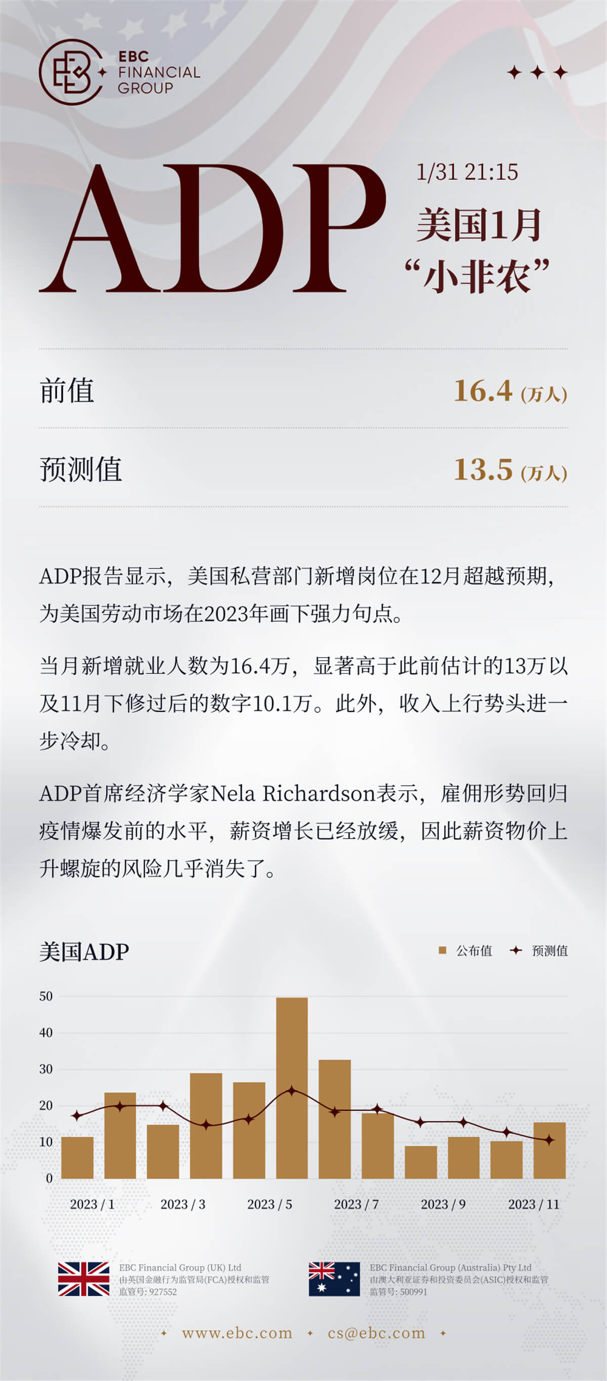 ADP就业人数报告公布