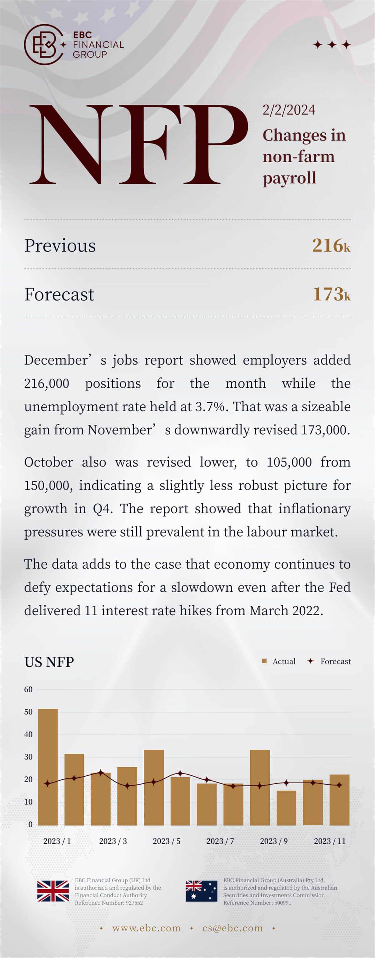 NFP