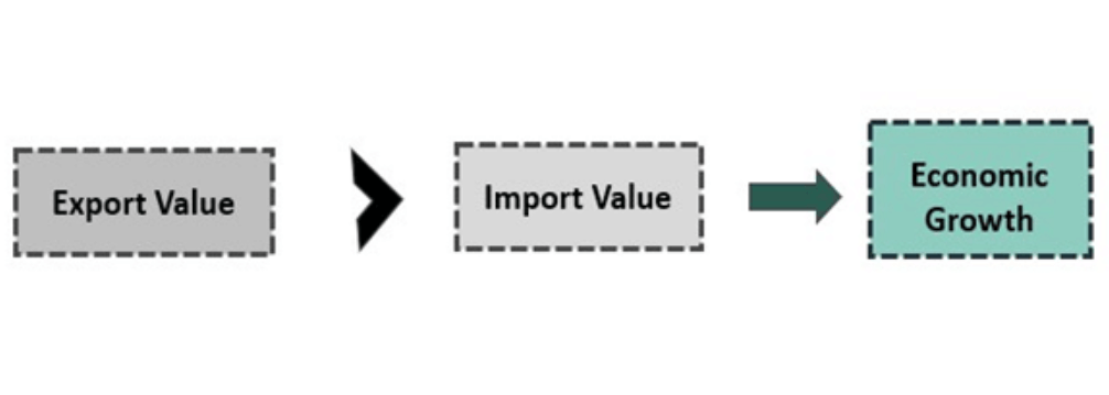 Trade Surplus