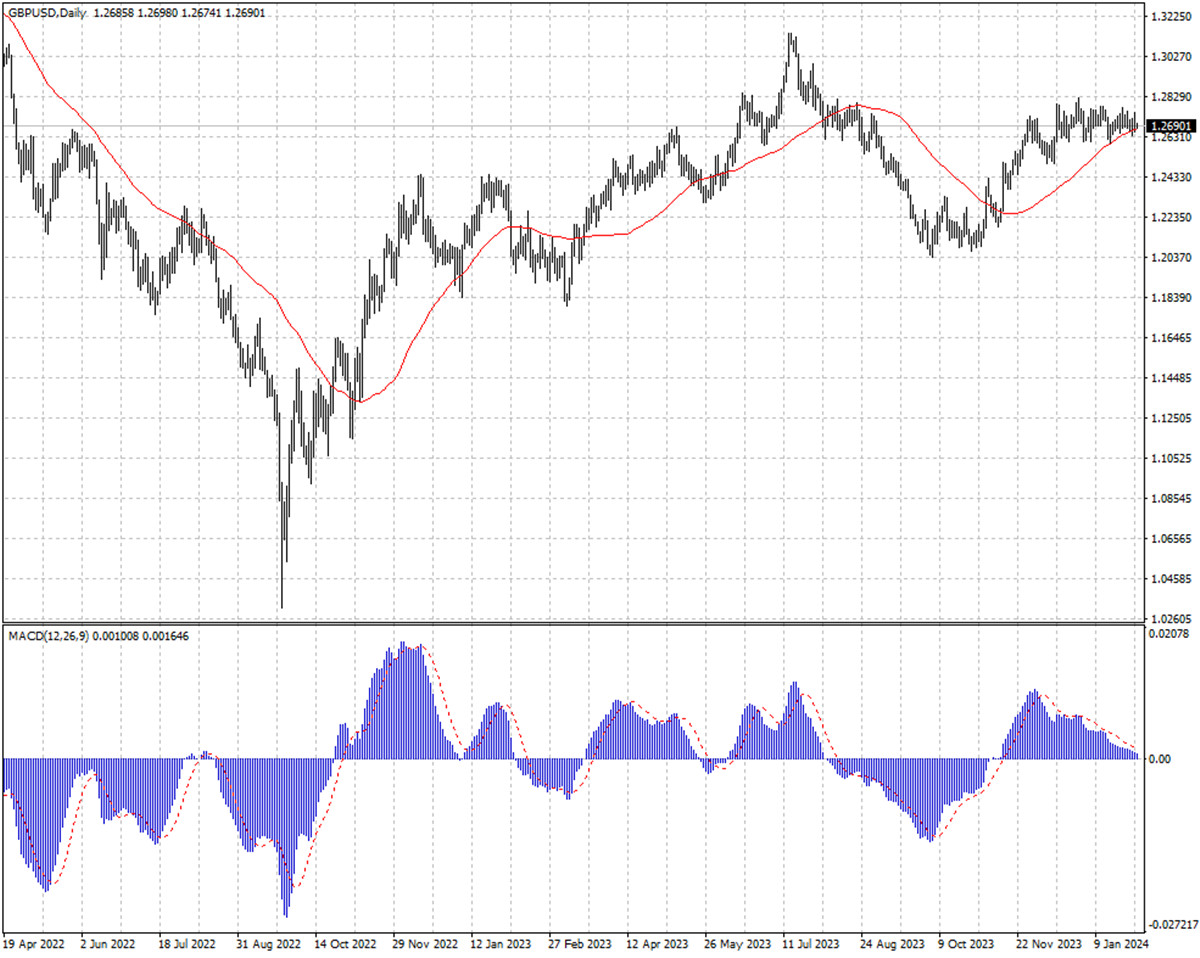 GBPUSD