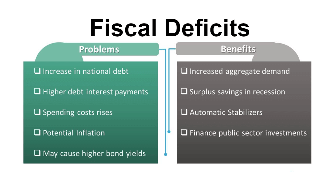 Impact of fiscal deficits