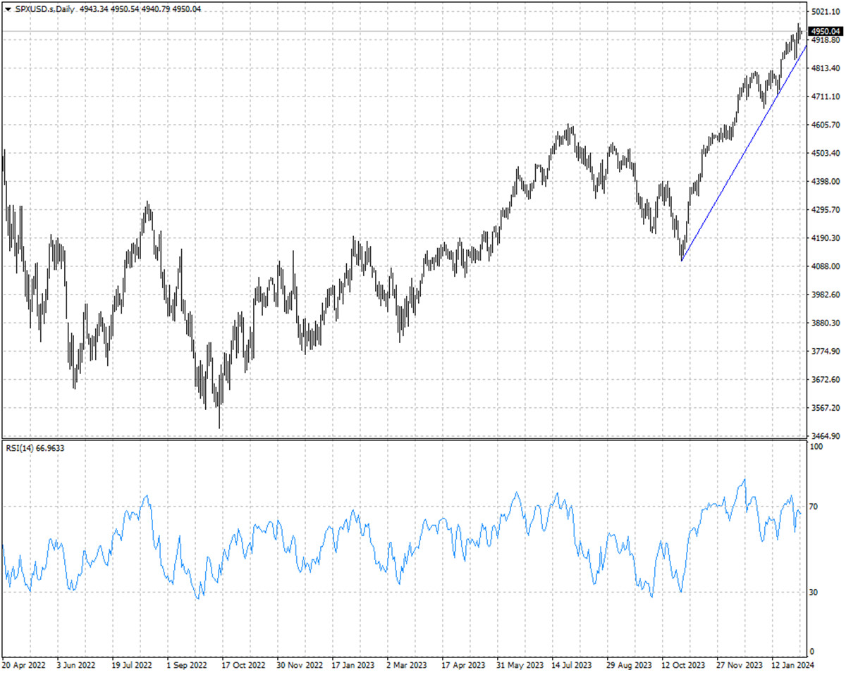 SPXUSD