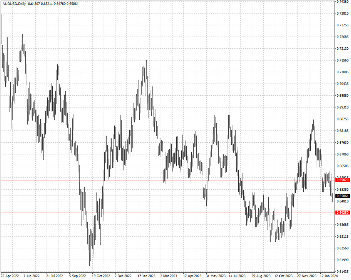 AUDUSD