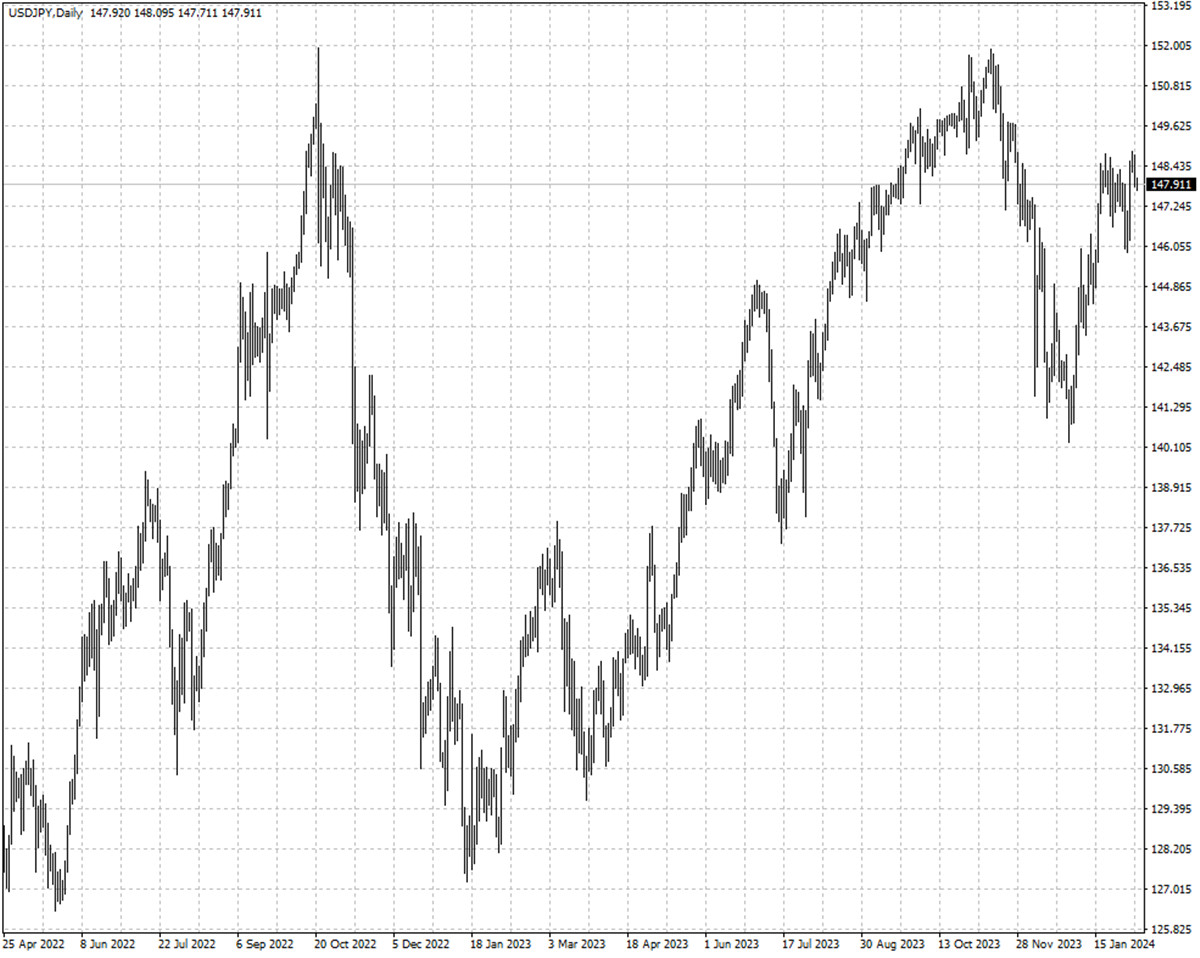 USDJPY