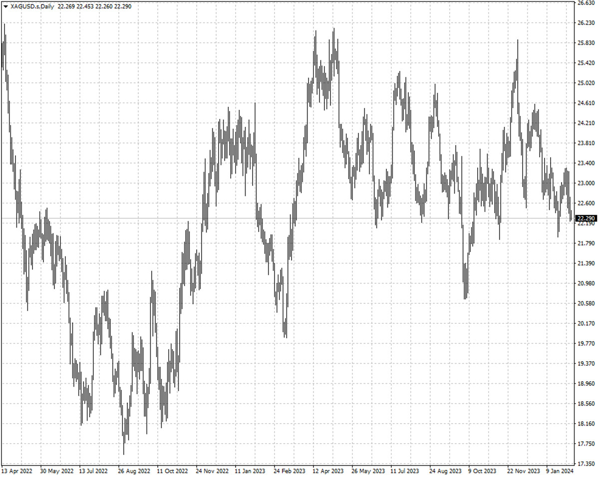 XAGUSD