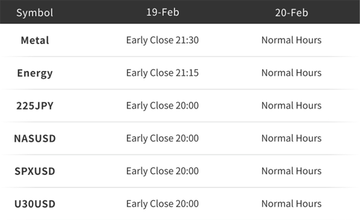 Presidents' Day Holiday Trading Schedule