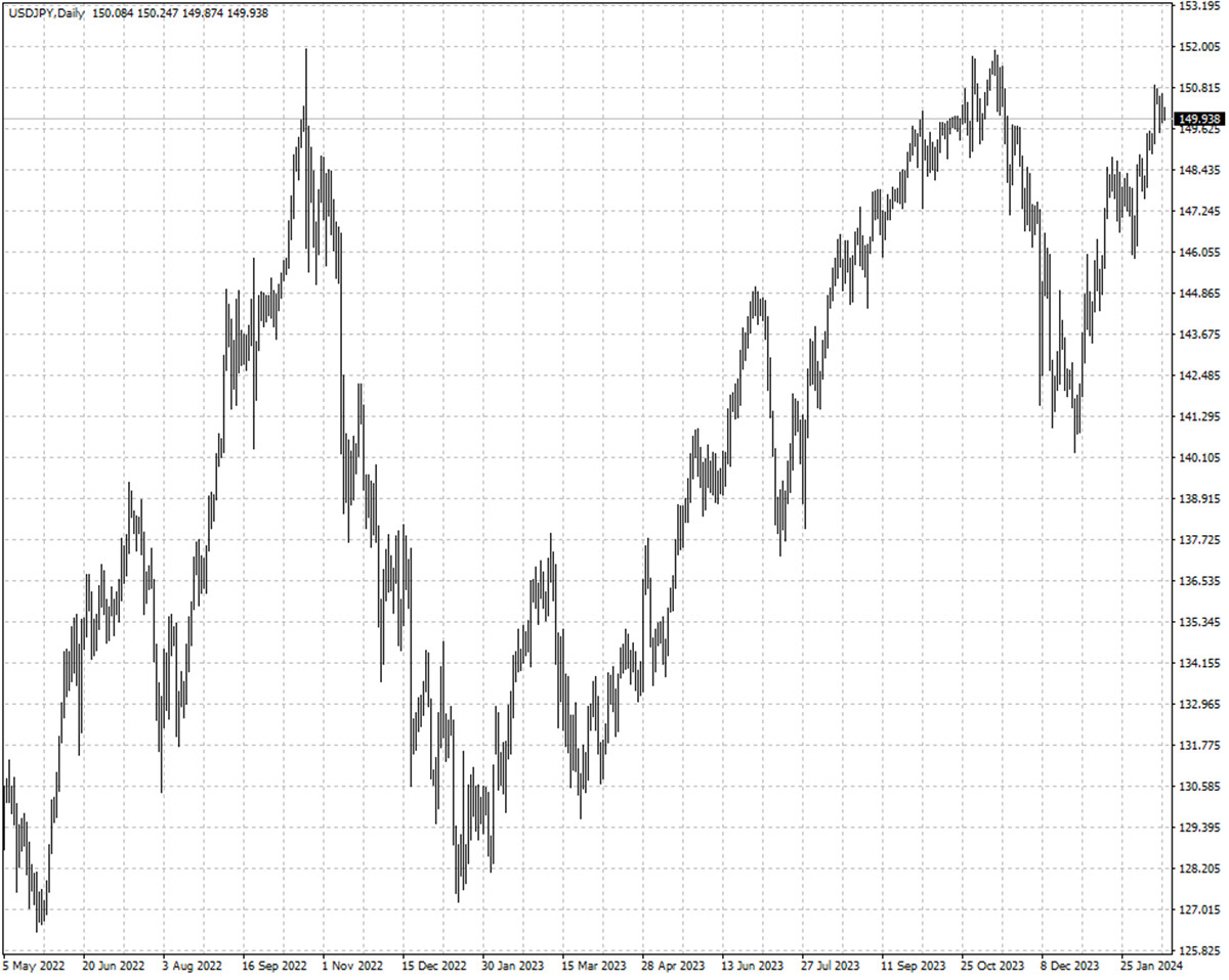 USDJPY