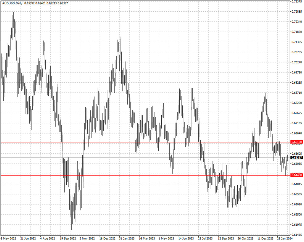 AUDUSD