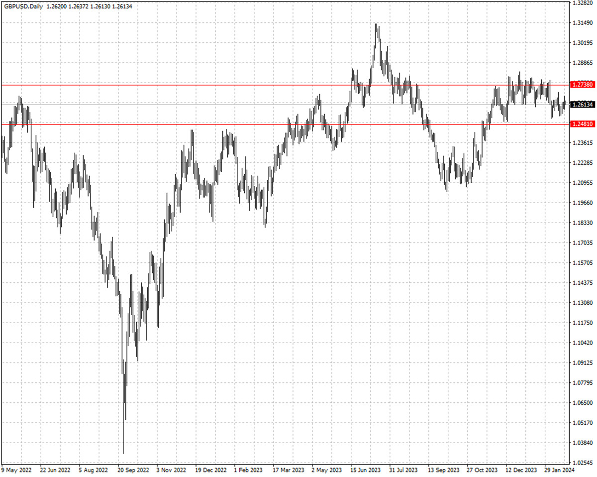 GBPUSD