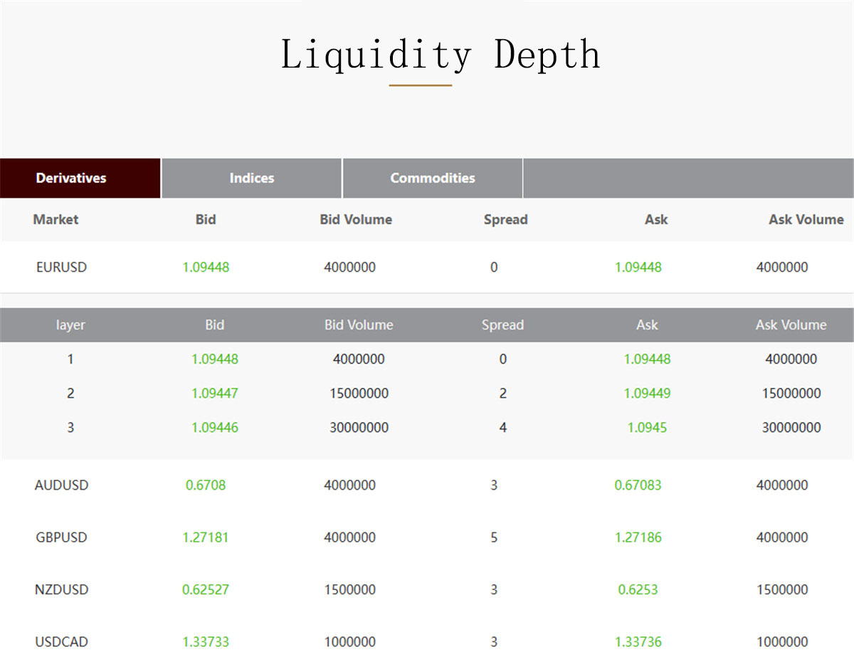 EBC liquidity depth