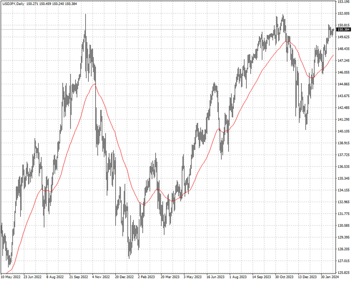 USDJPY