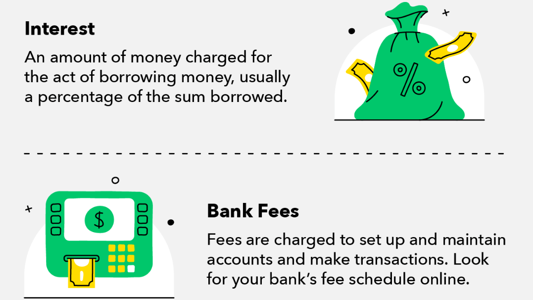How financial institutions and banks make money