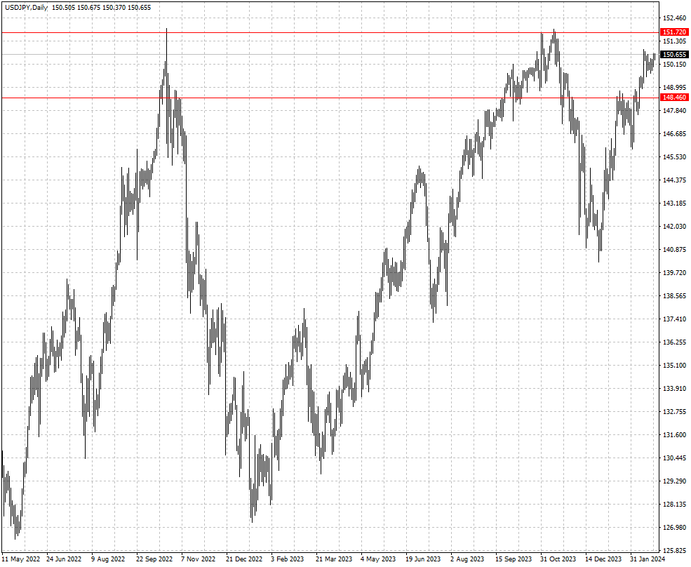 USDJPY