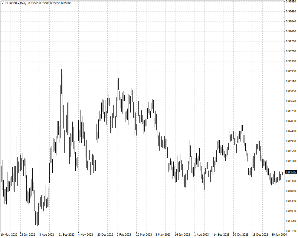 EURGBP