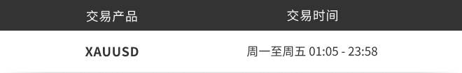 黄金交易时间调整通知