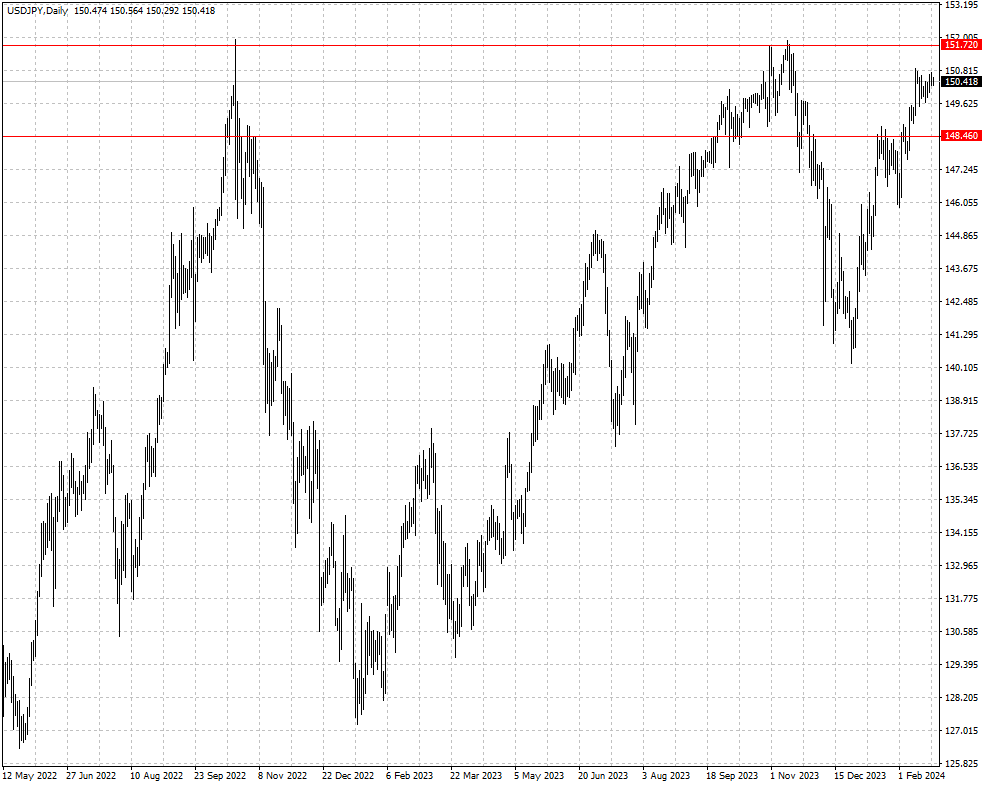 USDJPY