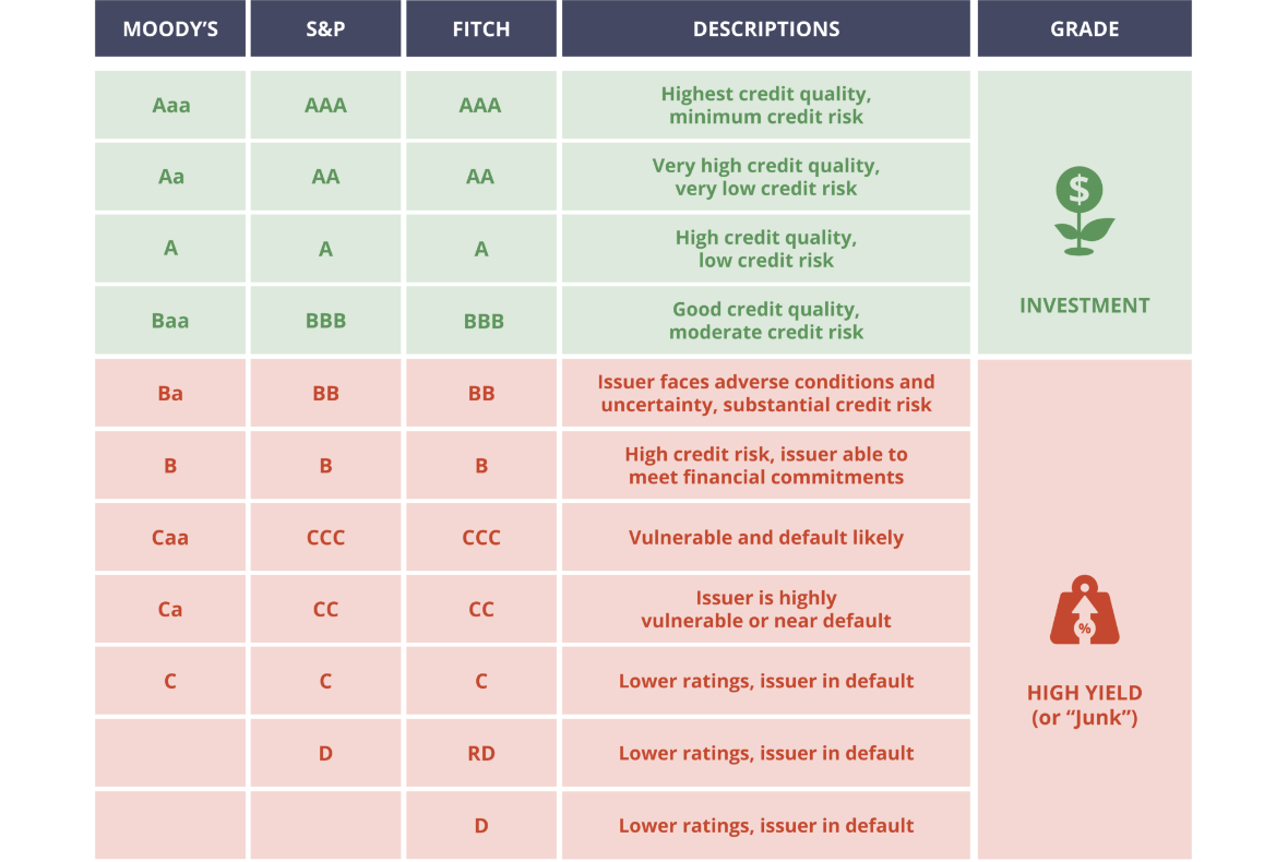 Classification of credit rating agencies