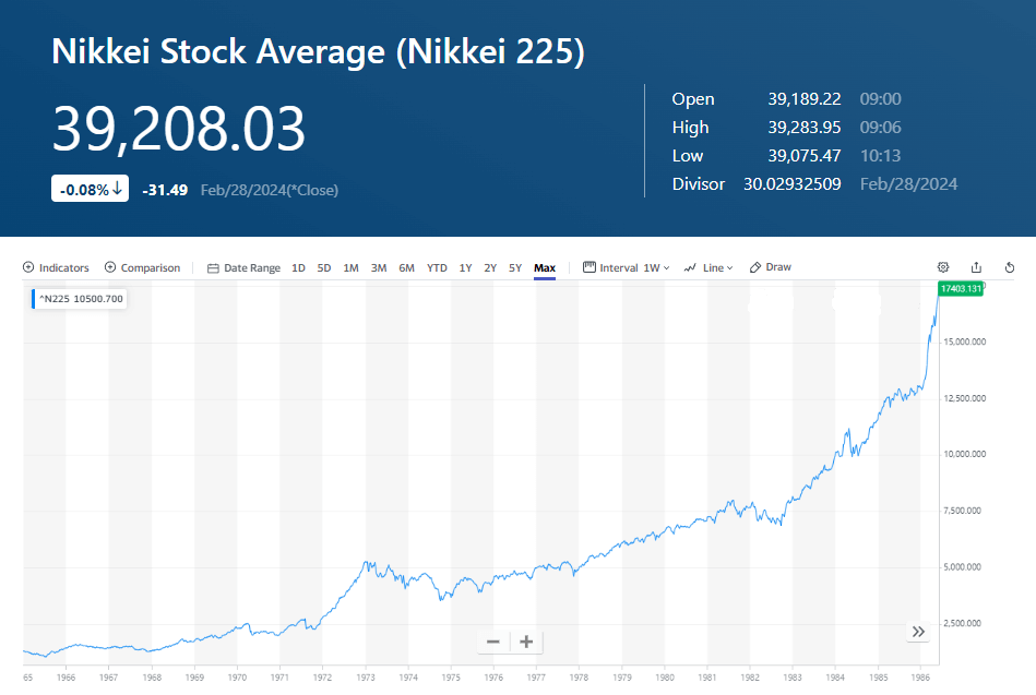 Nikkei 255 Market Trend