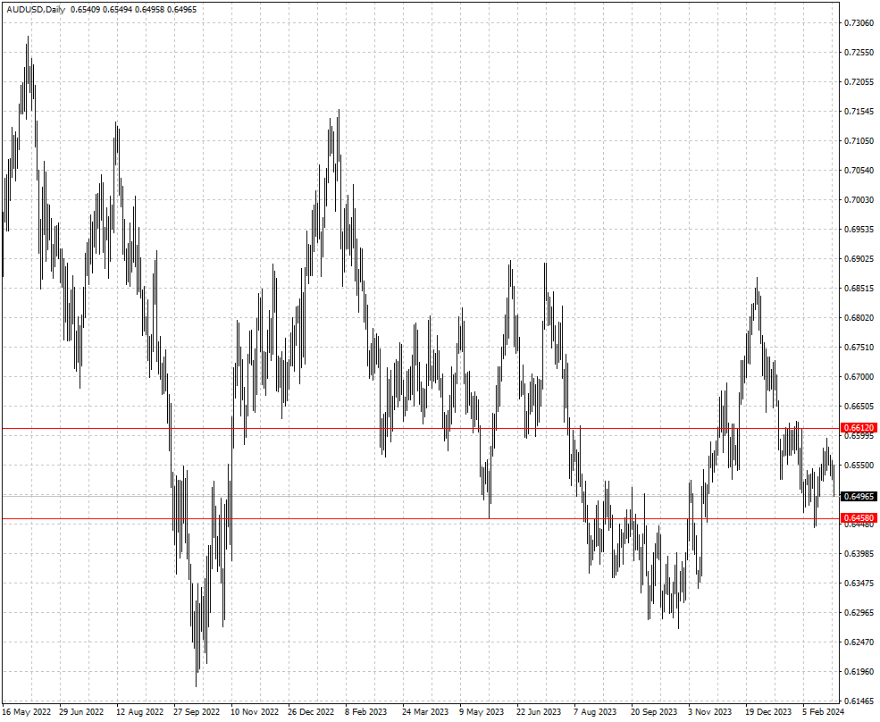 AUDUSD