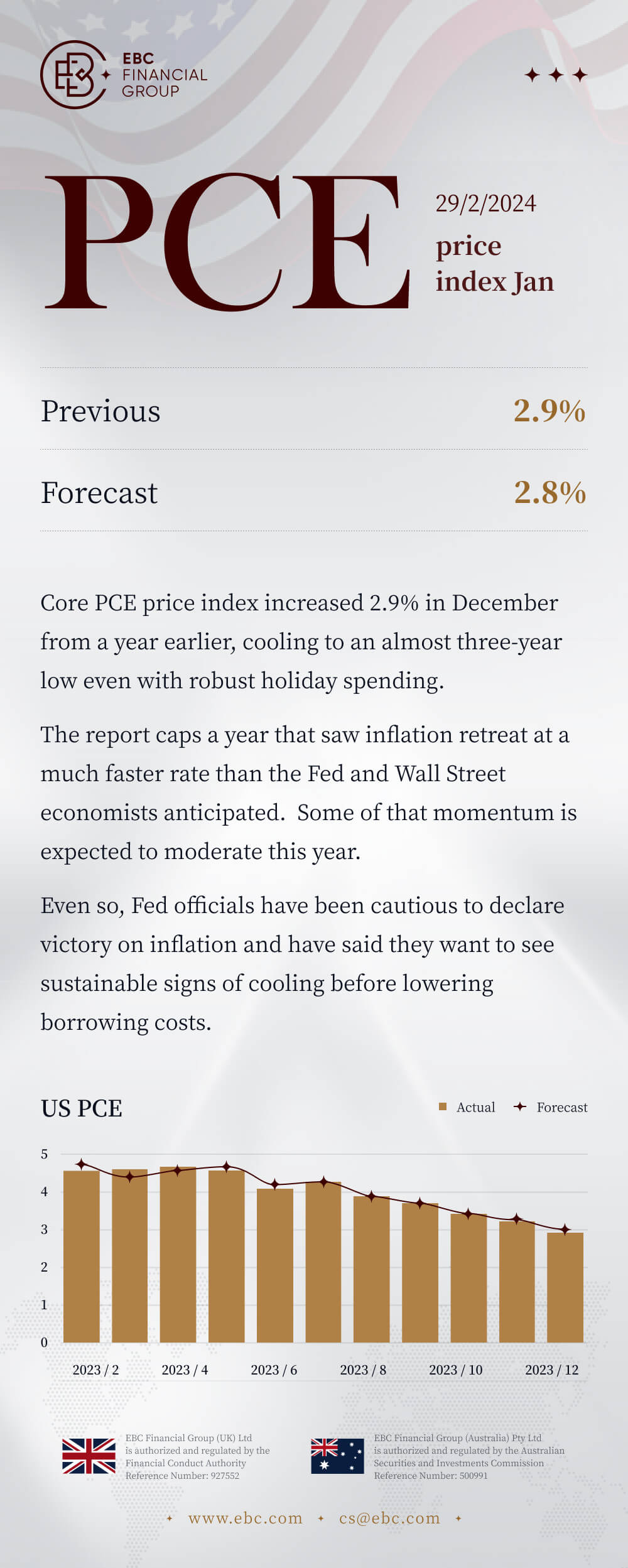 PCE price index Jan