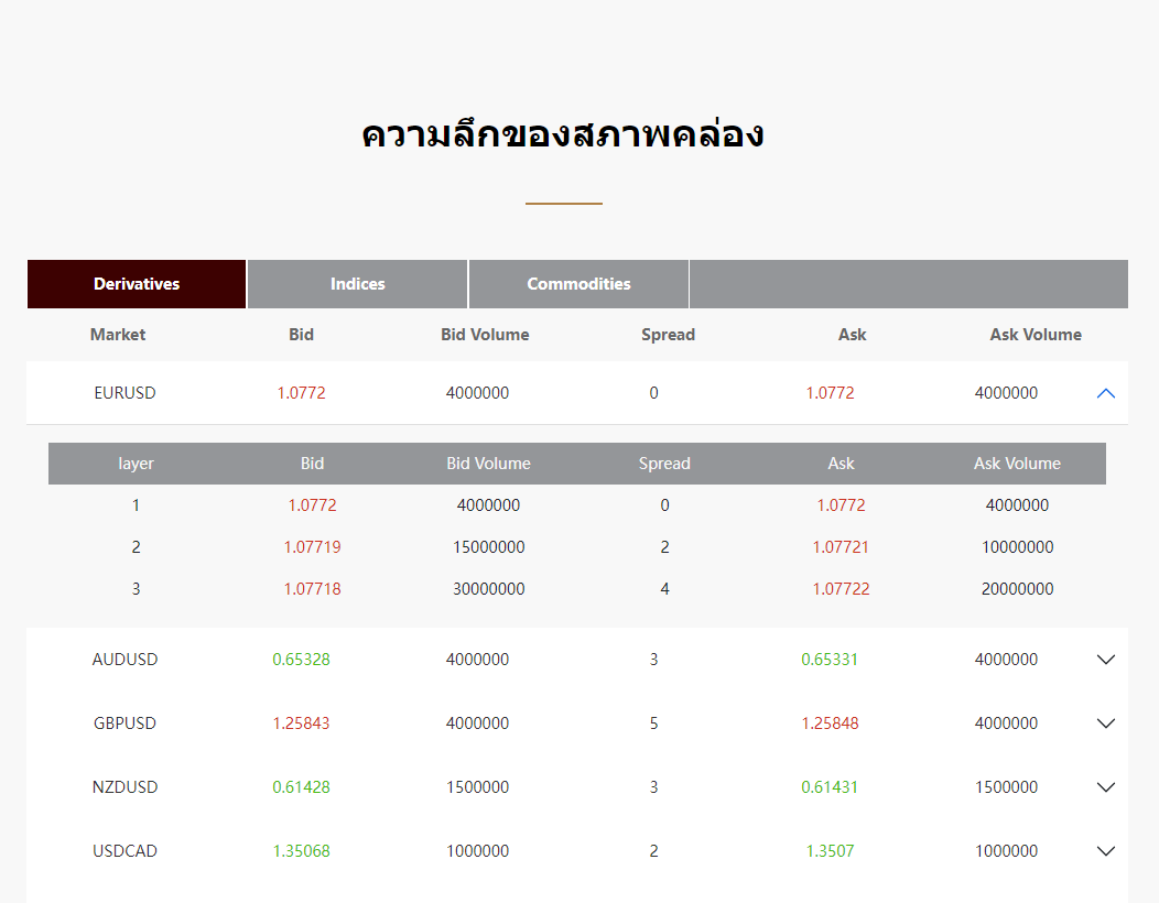 ความลึกของสภาพคล่อง EBC