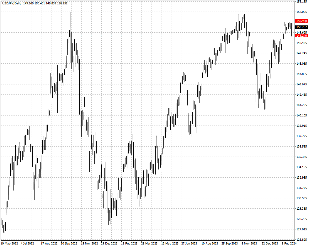 USDJPY