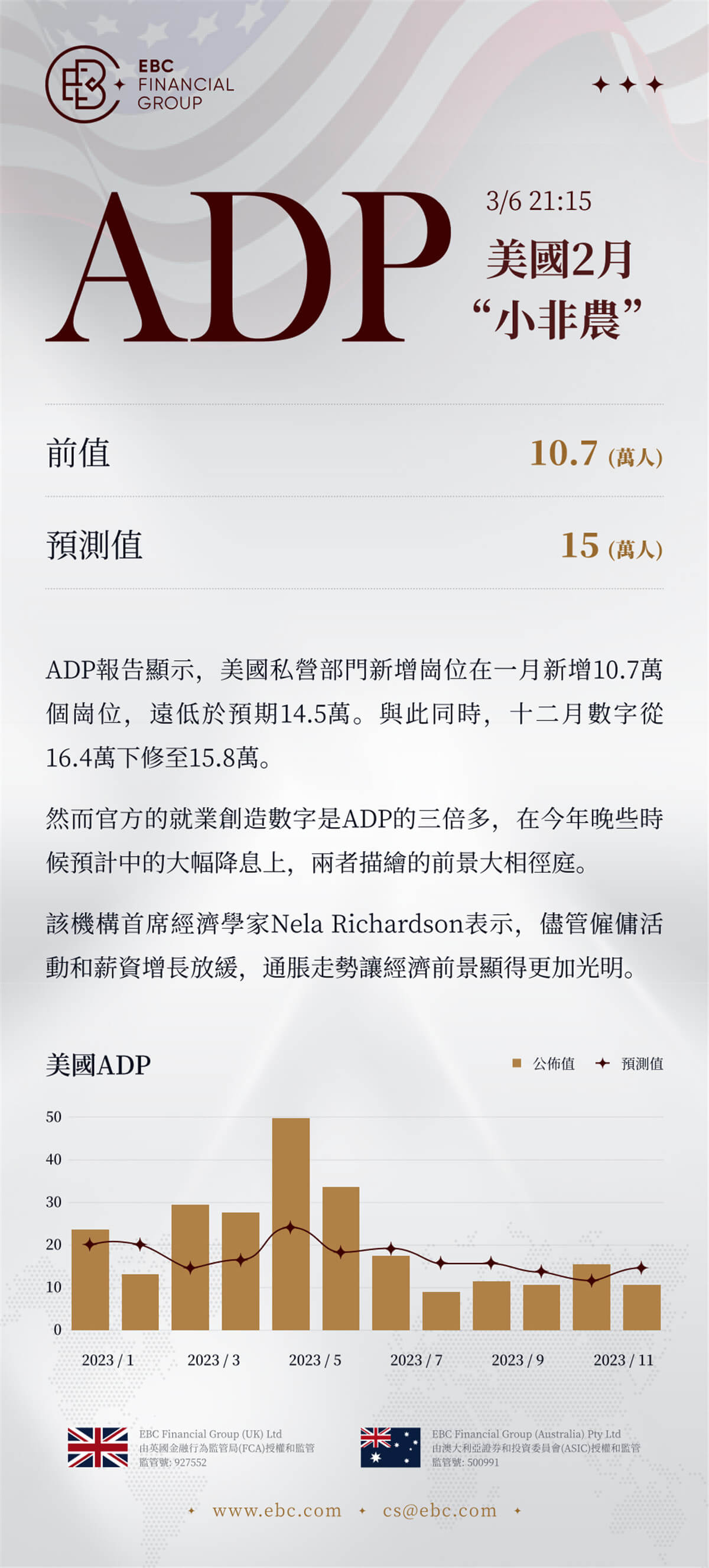 美國2月ADP