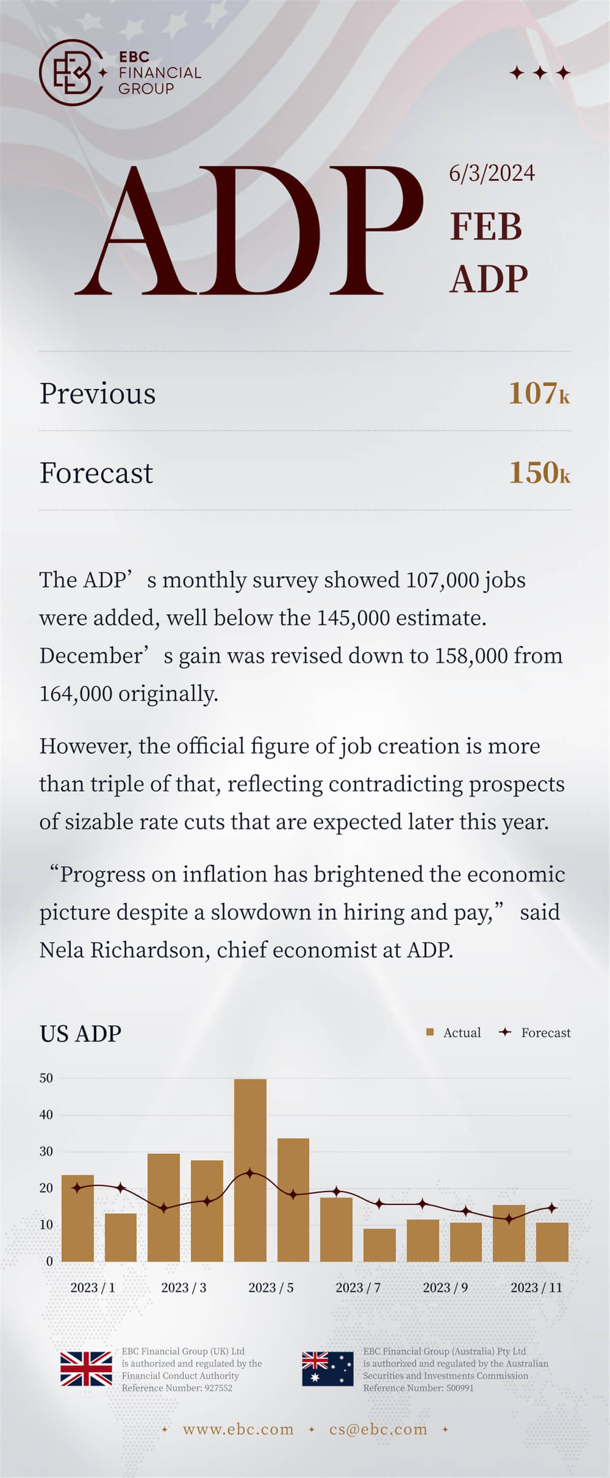 Feb ADP